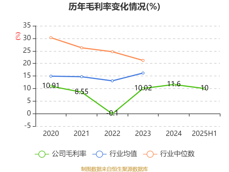 欧菲光:2025年上半年实现营业总收入98.37亿元 同比增长3.15%