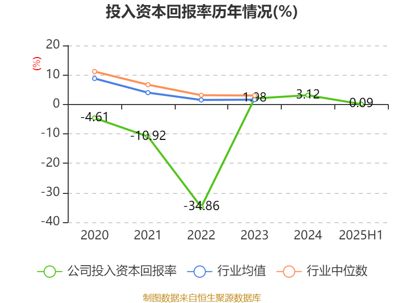 欧菲光:2025年上半年实现营业总收入98.37亿元 同比增长3.15%
