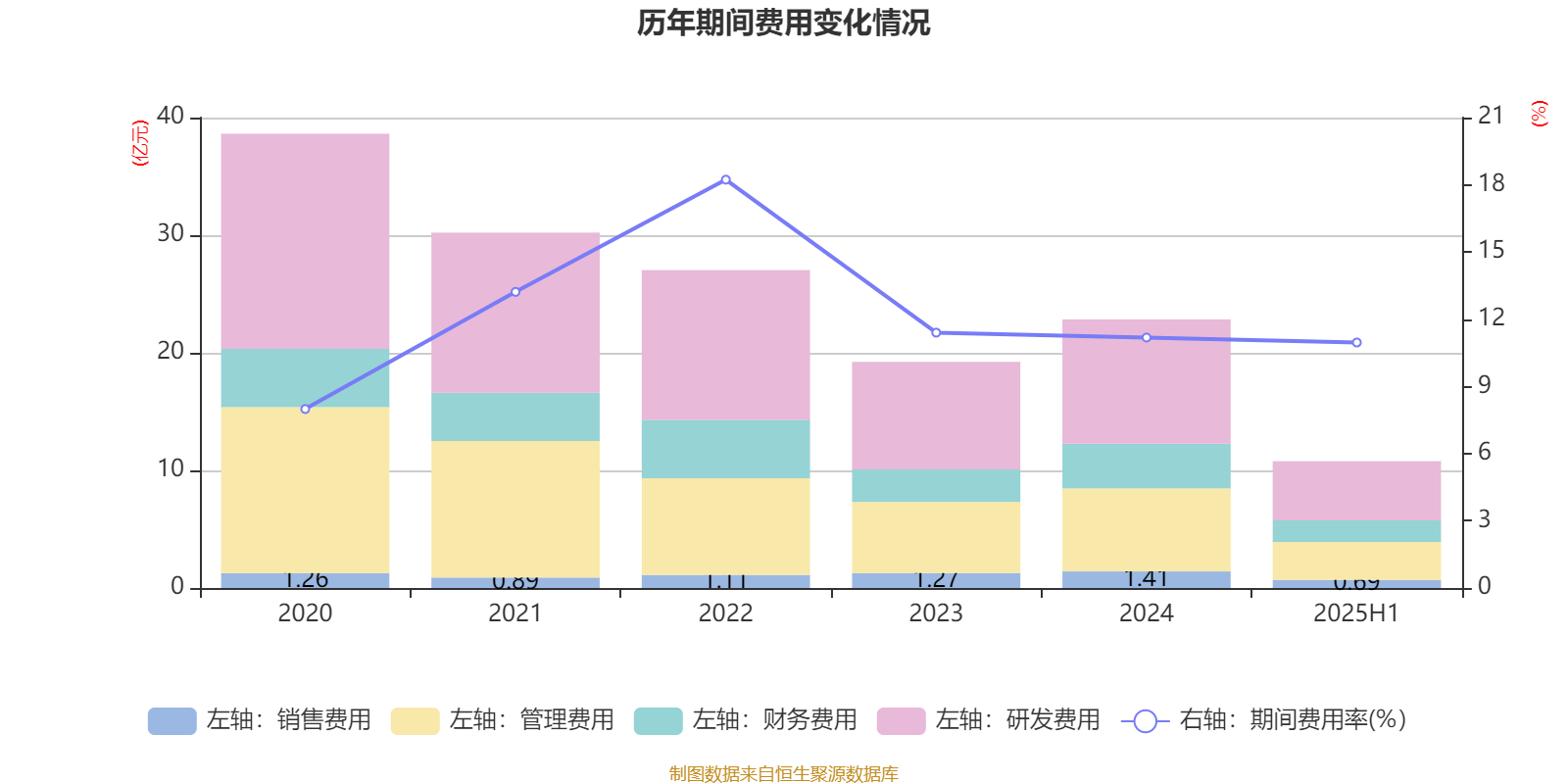 欧菲光:2025年上半年实现营业总收入98.37亿元 同比增长3.15%