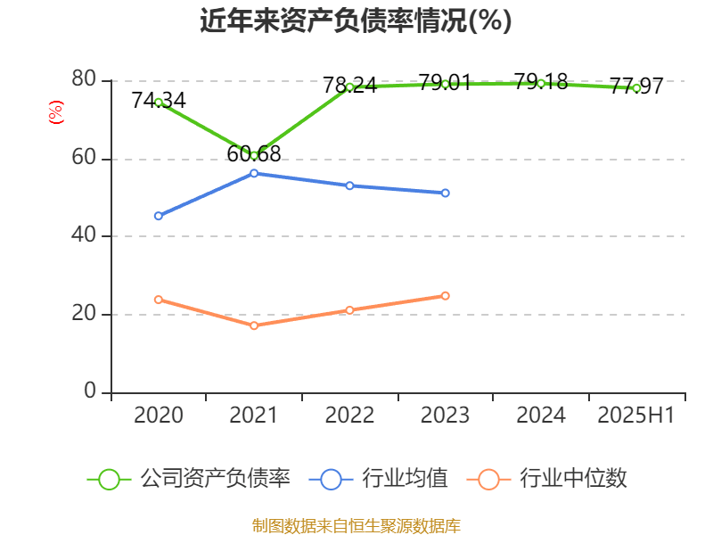 欧菲光:2025年上半年实现营业总收入98.37亿元 同比增长3.15%