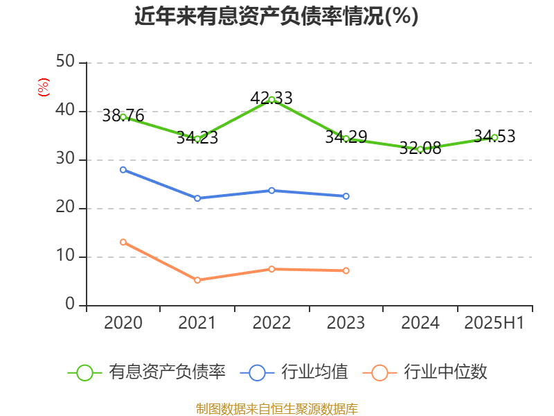 欧菲光:2025年上半年实现营业总收入98.37亿元 同比增长3.15%