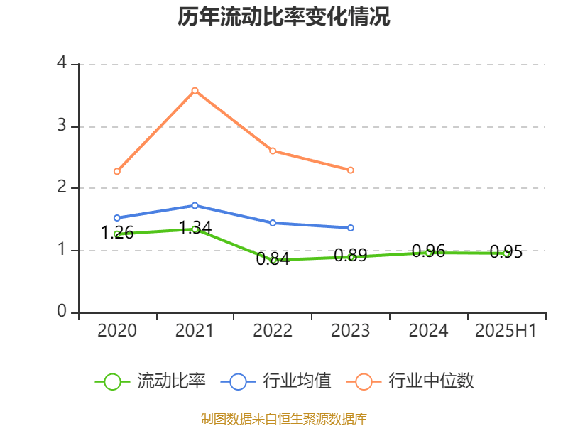 欧菲光:2025年上半年实现营业总收入98.37亿元 同比增长3.15%