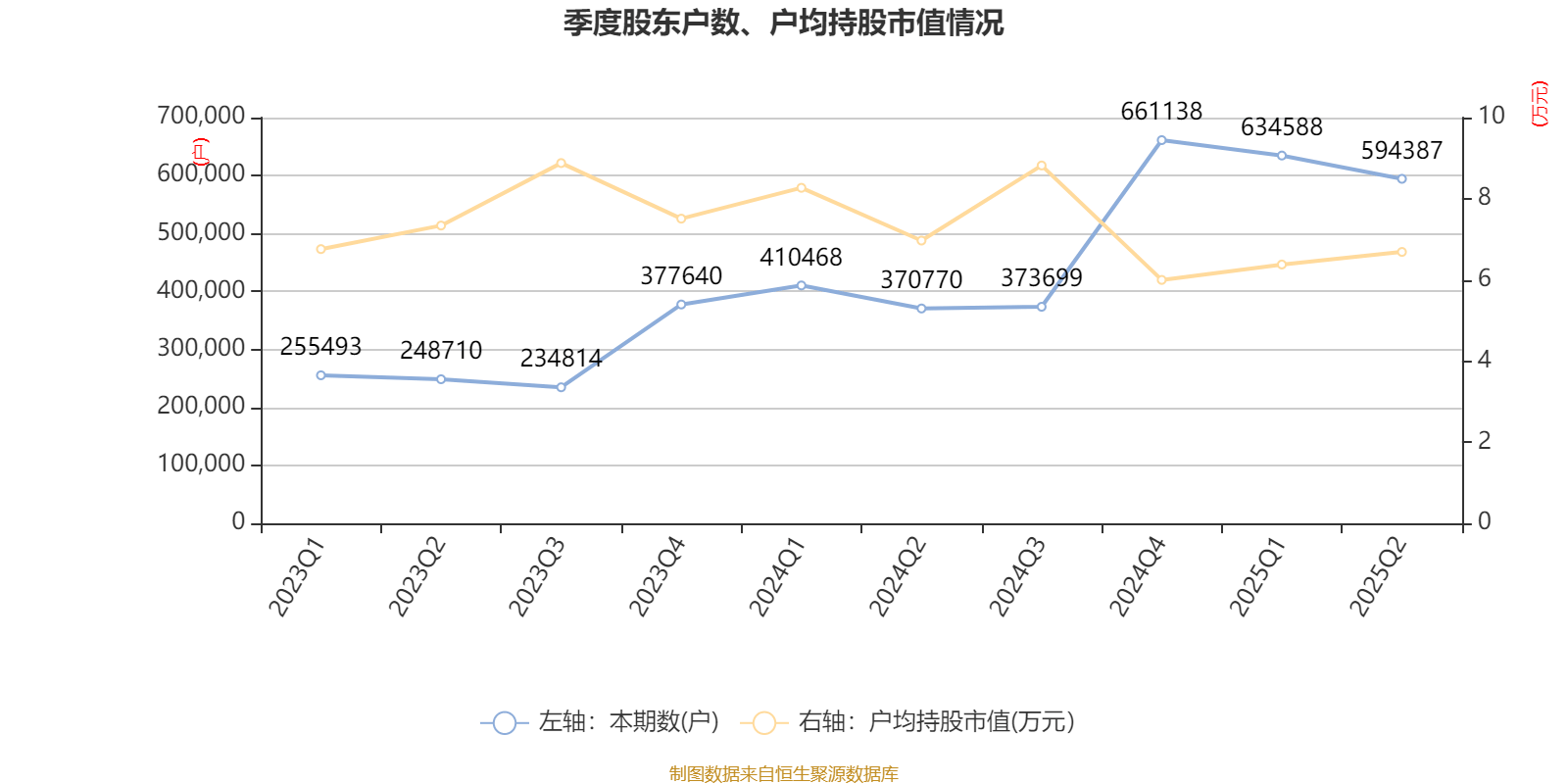 欧菲光:2025年上半年实现营业总收入98.37亿元 同比增长3.15%