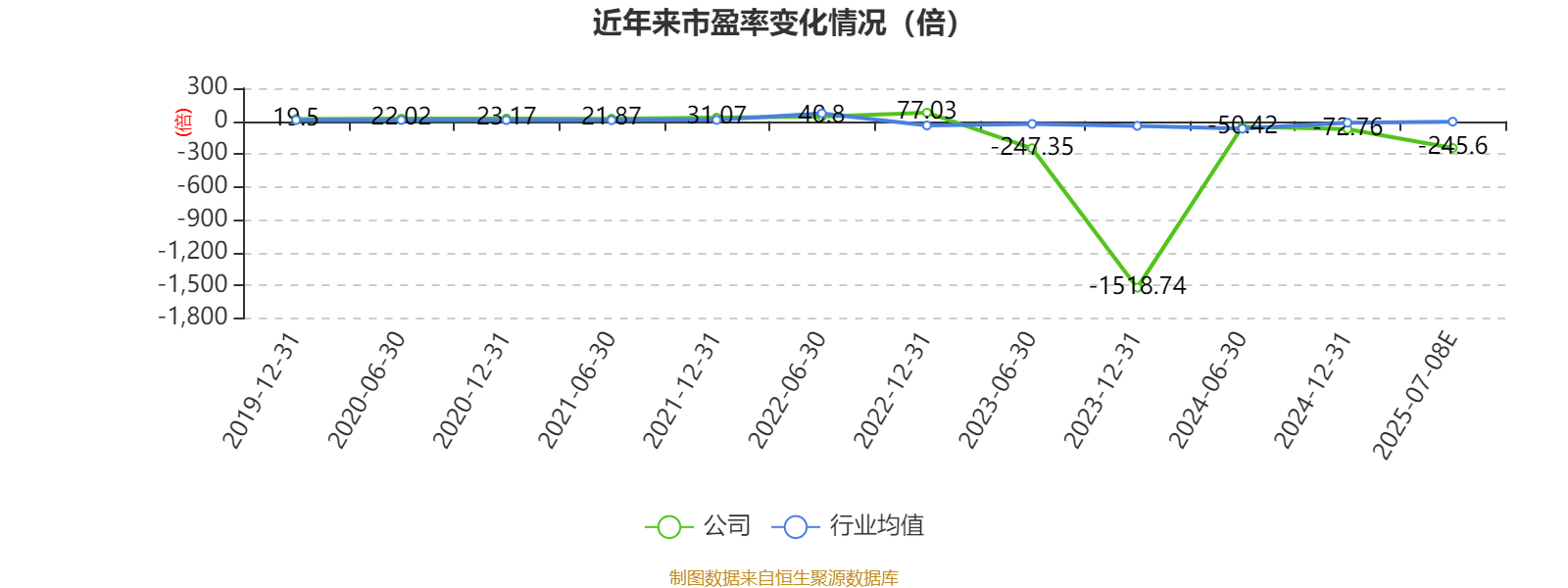 深深房A:预计2025年上半年净利同比增长1411.7%-2034.17%