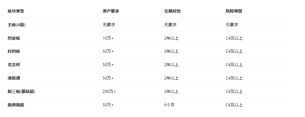 股票开户怎么开通?2025年股票开户方法一览,一文看懂可收藏!