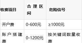 百度渠道开户防坑指南，如何找正规百度推广渠道开户商