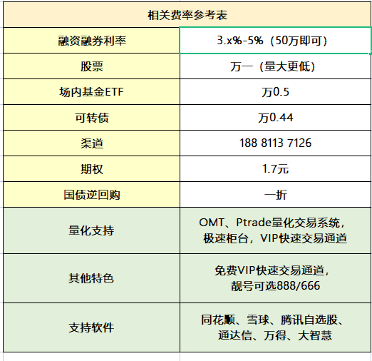 股票怎么开户?流程和手续如下!