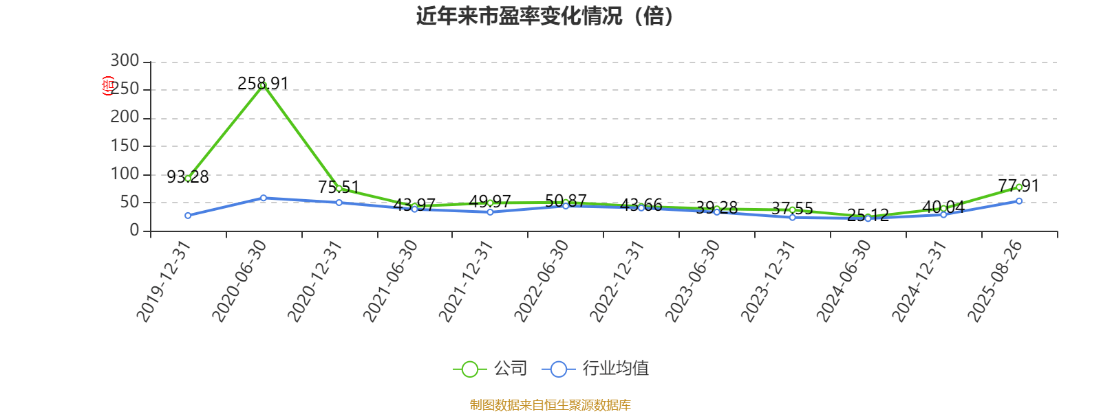 瑞泰科技:2025年上半年净利润2259.96万元