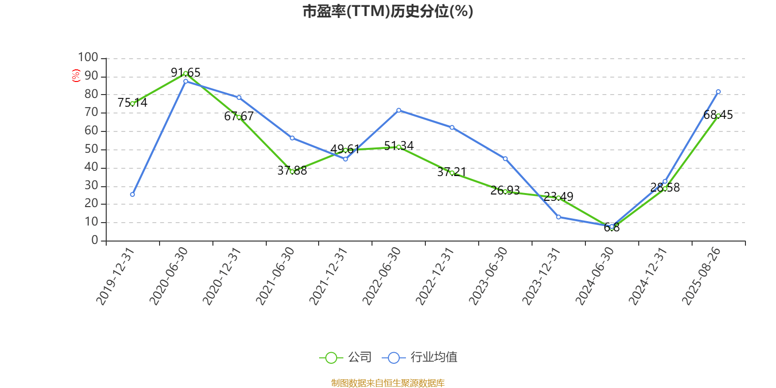 瑞泰科技:2025年上半年净利润2259.96万元
