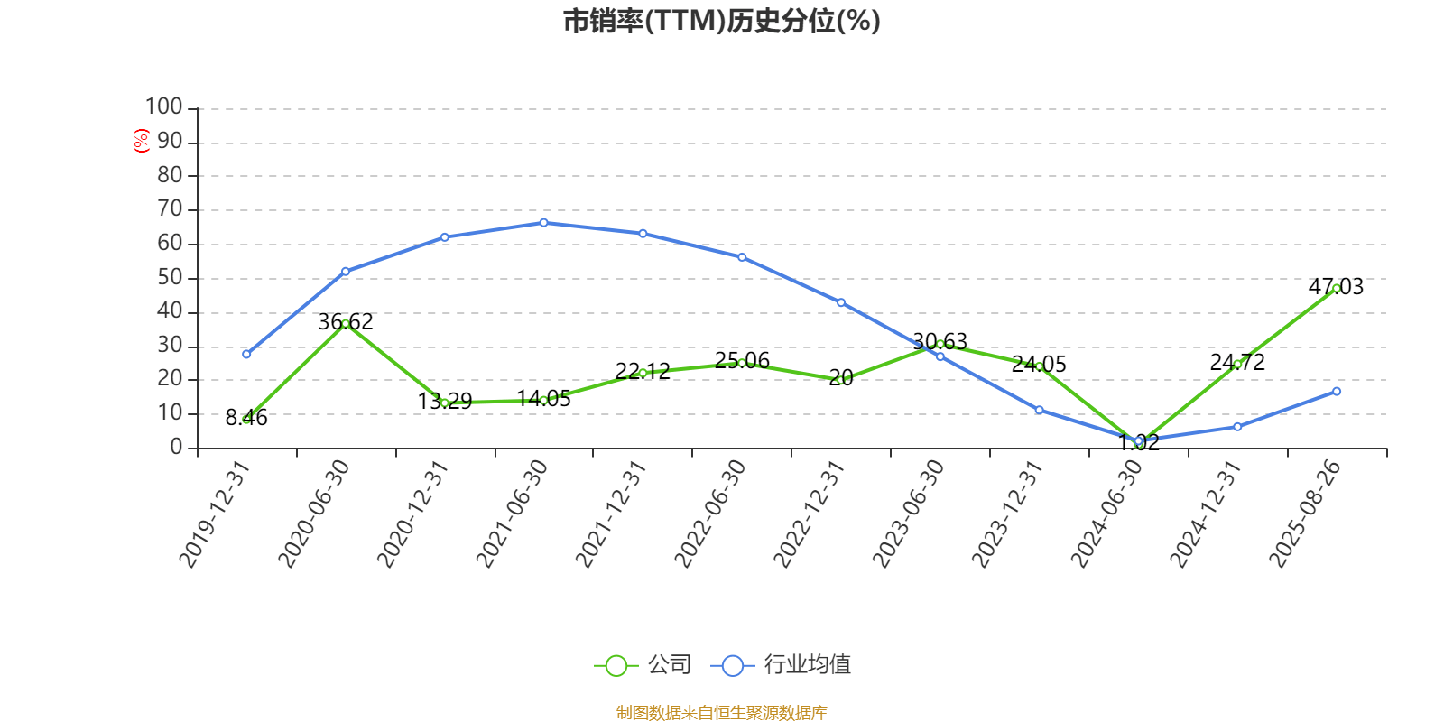 瑞泰科技:2025年上半年净利润2259.96万元