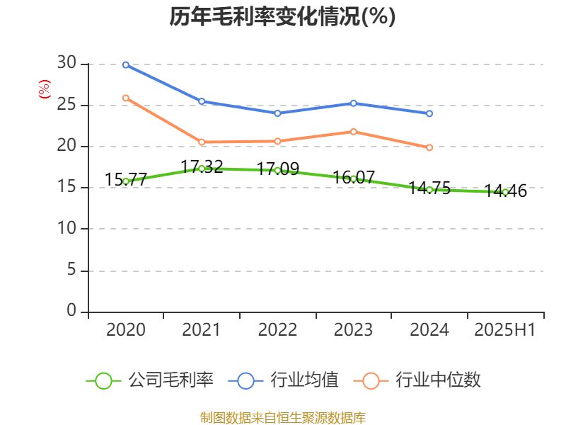 瑞泰科技:2025年上半年净利润2259.96万元