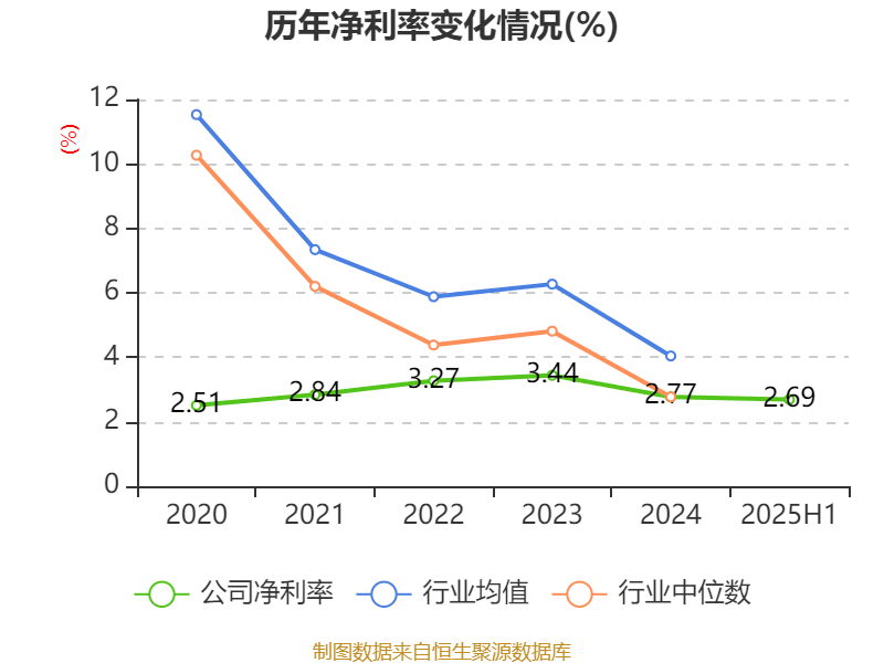瑞泰科技:2025年上半年净利润2259.96万元