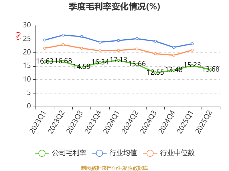 瑞泰科技:2025年上半年净利润2259.96万元