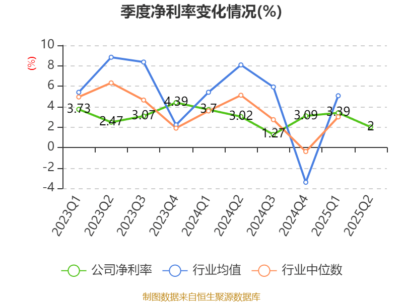 瑞泰科技:2025年上半年净利润2259.96万元