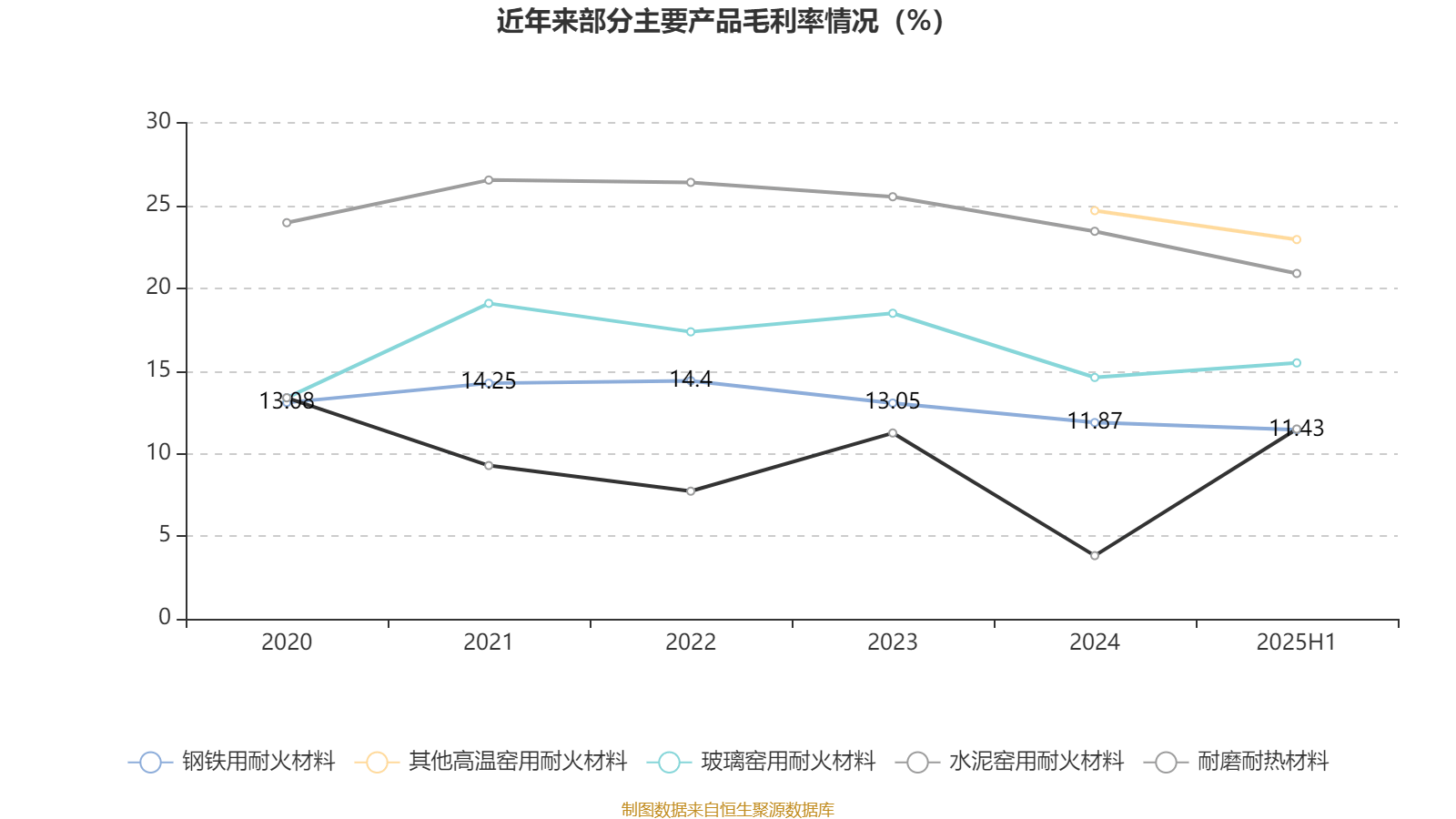 瑞泰科技:2025年上半年净利润2259.96万元