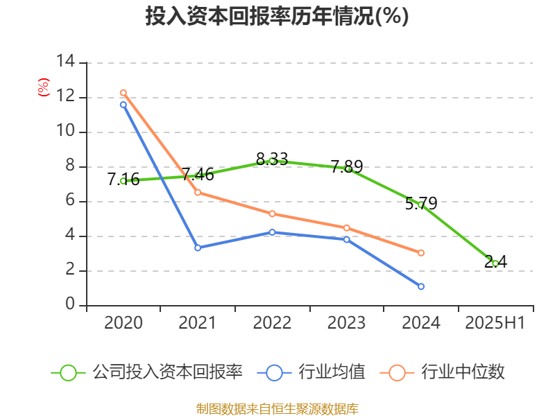 瑞泰科技:2025年上半年净利润2259.96万元