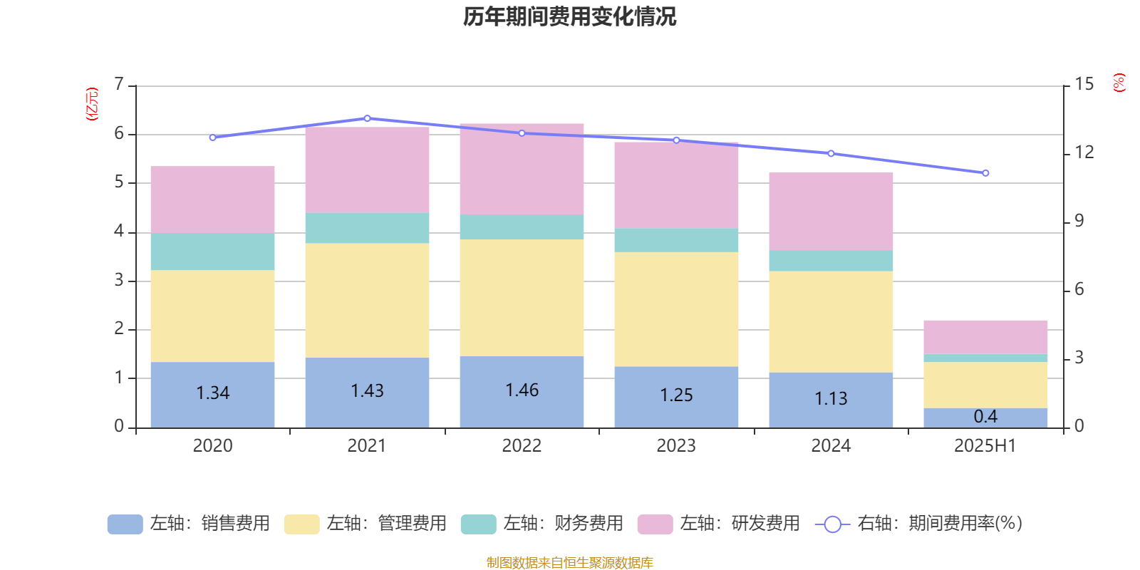 瑞泰科技:2025年上半年净利润2259.96万元