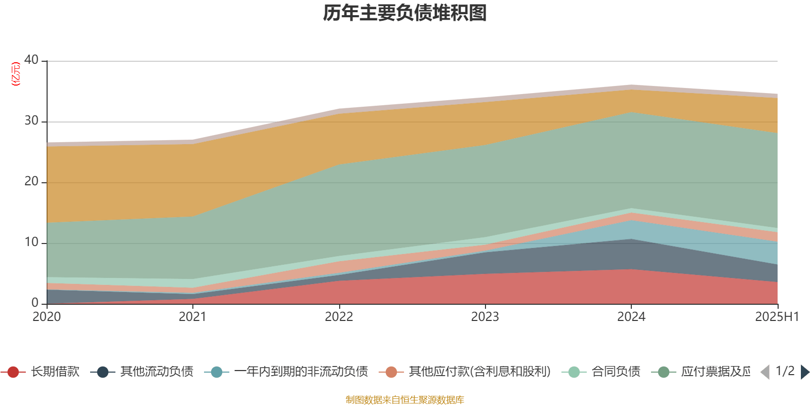 瑞泰科技:2025年上半年净利润2259.96万元