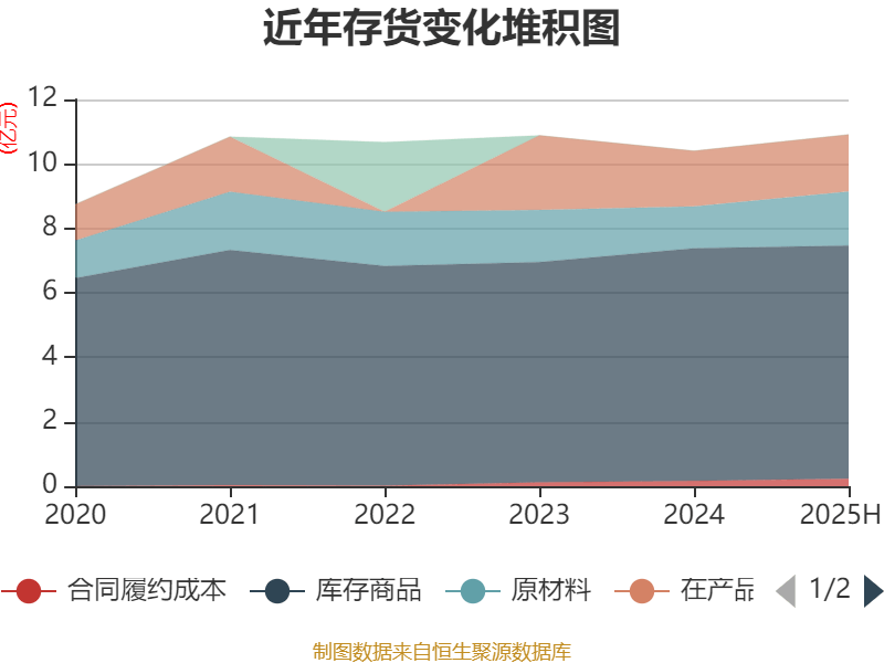 瑞泰科技:2025年上半年净利润2259.96万元