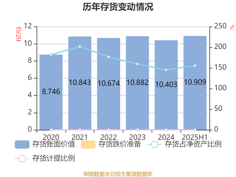瑞泰科技:2025年上半年净利润2259.96万元