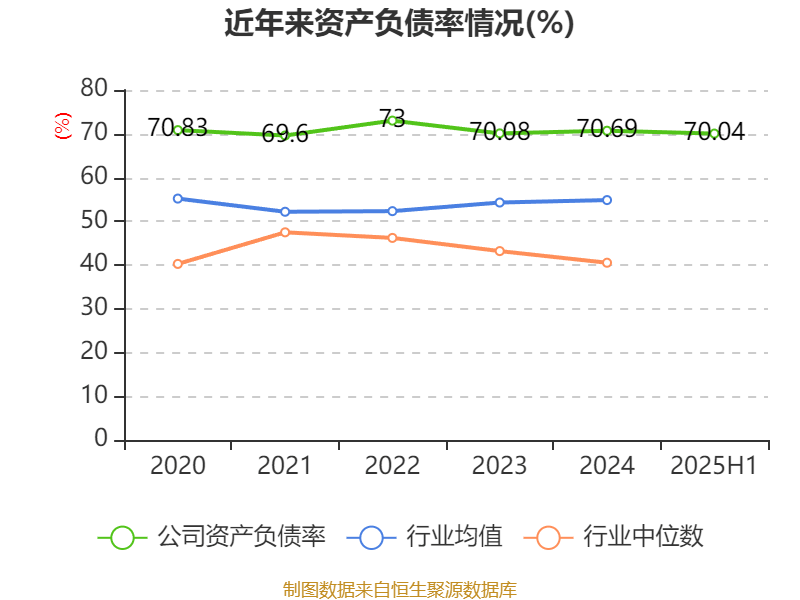 瑞泰科技:2025年上半年净利润2259.96万元