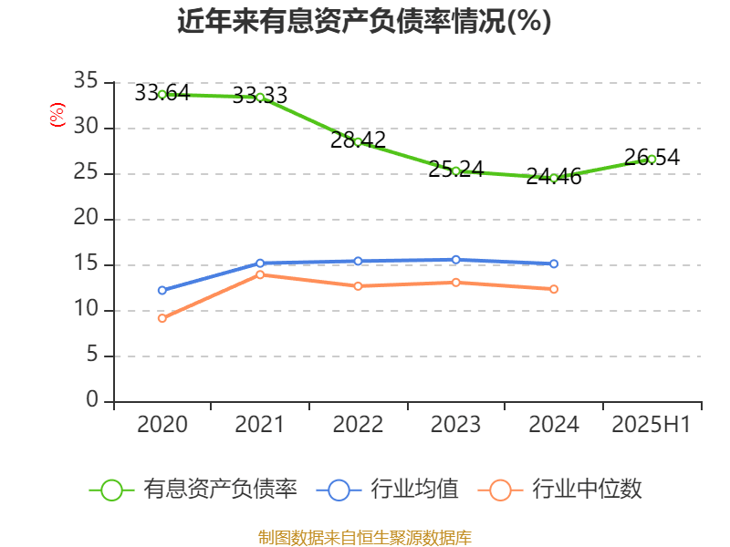 瑞泰科技:2025年上半年净利润2259.96万元