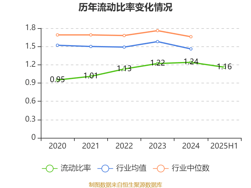 瑞泰科技:2025年上半年净利润2259.96万元