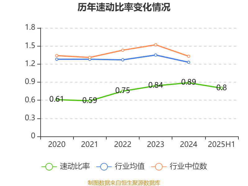 瑞泰科技:2025年上半年净利润2259.96万元