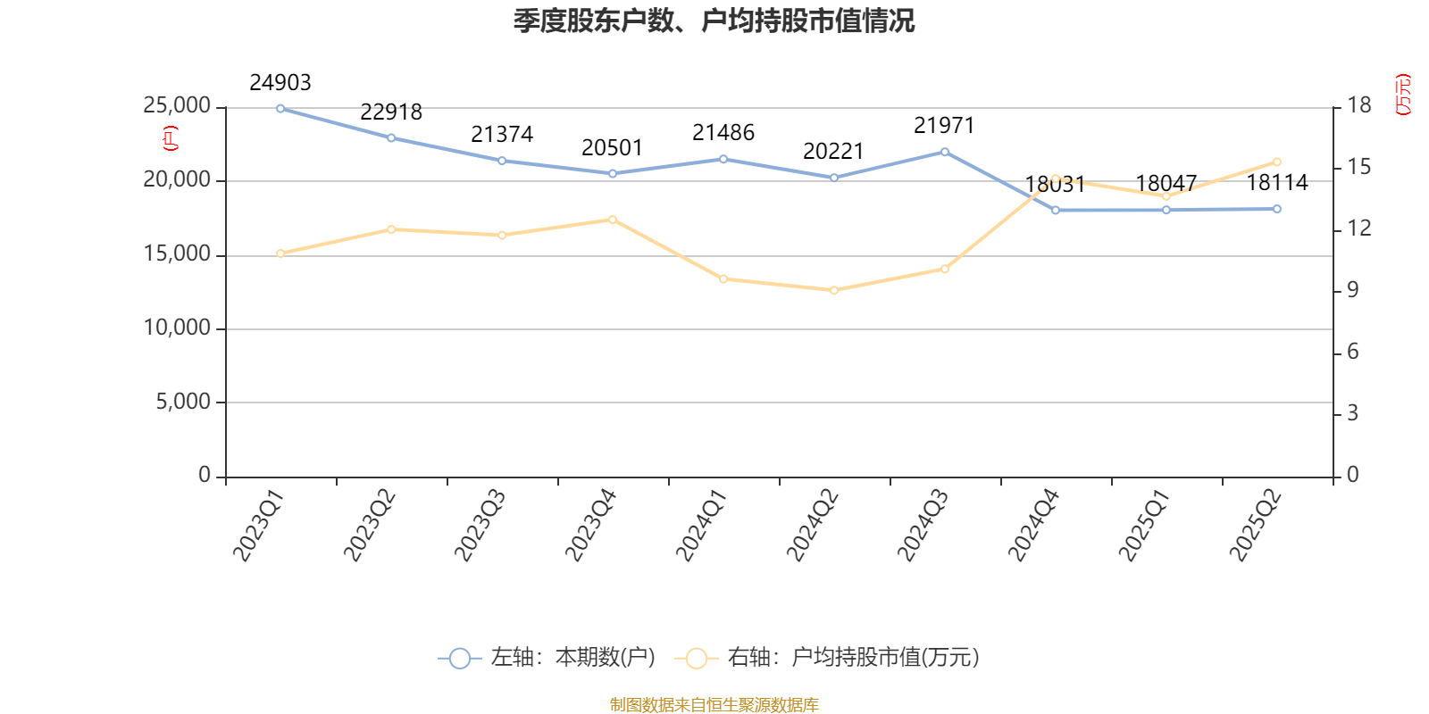 瑞泰科技:2025年上半年净利润2259.96万元