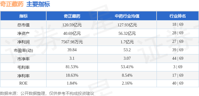股票行情快报:奇正藏药(002287)7月1日主力资金净卖出203.27万元