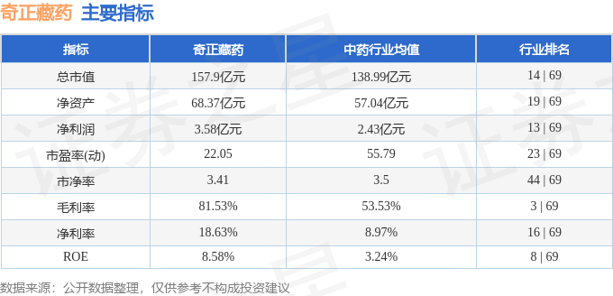 股票行情快报:奇正藏药(002287)8月21日主力资金净卖出9387.25万元