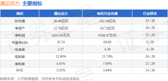 股票行情快报:通达动力(002576)9月2日主力资金净卖出2105.78万元