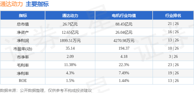 股票行情快报：通达动力（002576）6月24日主力资金净卖出727.50万元