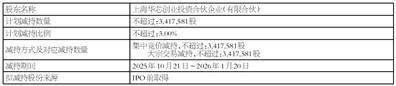 峰岹科技(深圳)股份有限公司 股东减持股份计划公告