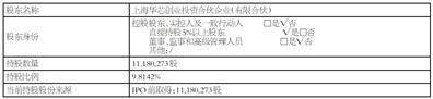 峰岹科技(深圳)股份有限公司 股东减持股份计划公告
