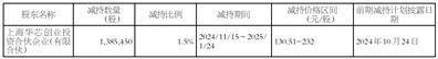 峰岹科技(深圳)股份有限公司 股东减持股份计划公告