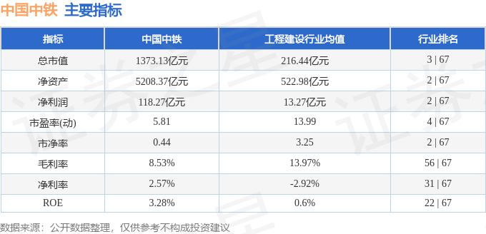 股票行情快报:中国中铁(601390)9月10日主力资金净买入1976.84万元