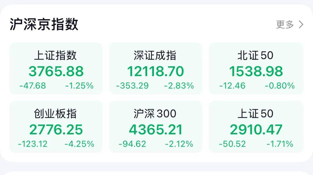 大盘大跌,但光储股票飙涨,原因找到了……