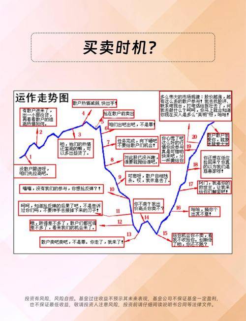 低价买入股票虽好,但选对时机是关键,大盘走势需全面分析