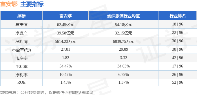 股票行情快报:富安娜(002327)7月9日主力资金净买入350.41万元