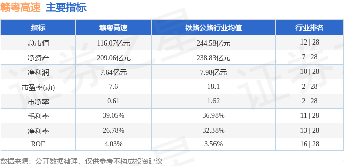股票行情快报:赣粤高速(600269)9月15日主力资金净买入457.71万元