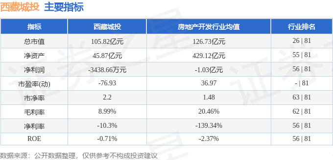 西藏城投(600773)8月11日主力资金净买入513.15万元