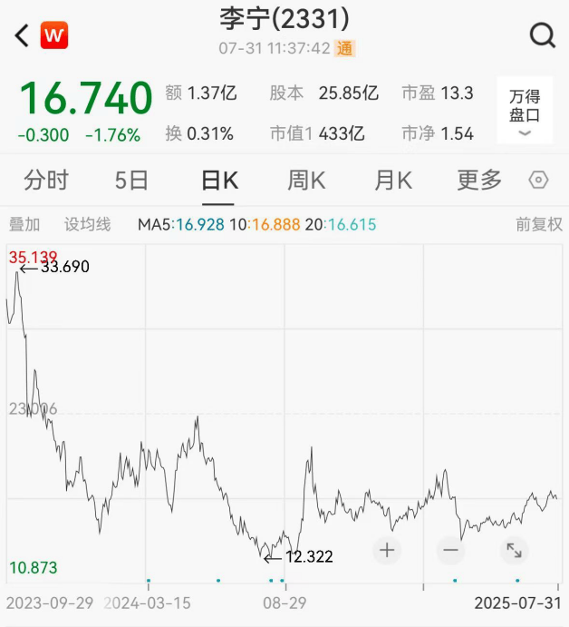 罕见!李宁大动作