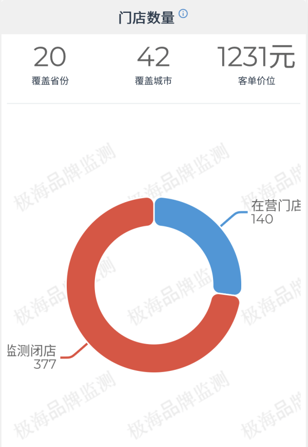 李宁还能回到过去吗?