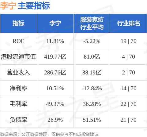执行董事兼执行主席李宁增持李宁有限公司(02331.HK)61.9万股 每股作价16.1962港元