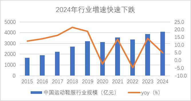 安踏李宁特步,集体撞上“中年墙”