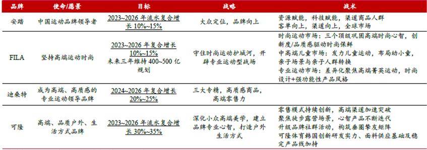 安踏李宁特步,集体撞上“中年墙”
