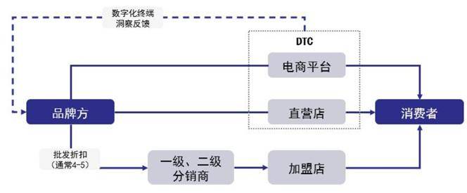 安踏李宁特步,集体撞上“中年墙”