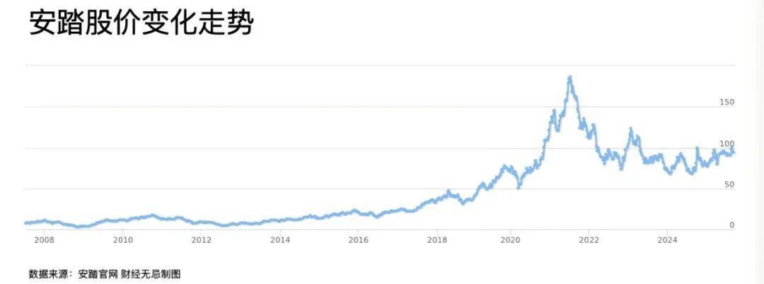 安踏李宁,开启新一轮“蓄力战”