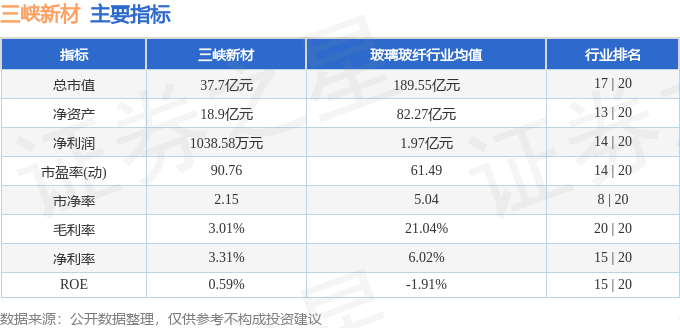 股票行情快报:三峡新材(600293)7月23日主力资金净卖出350.47万元